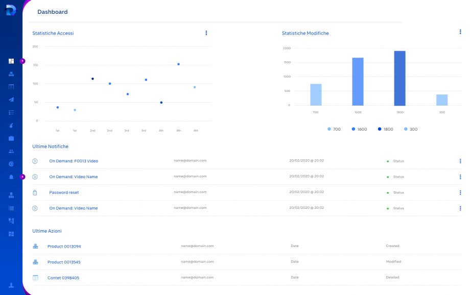 PIM software Datalean
